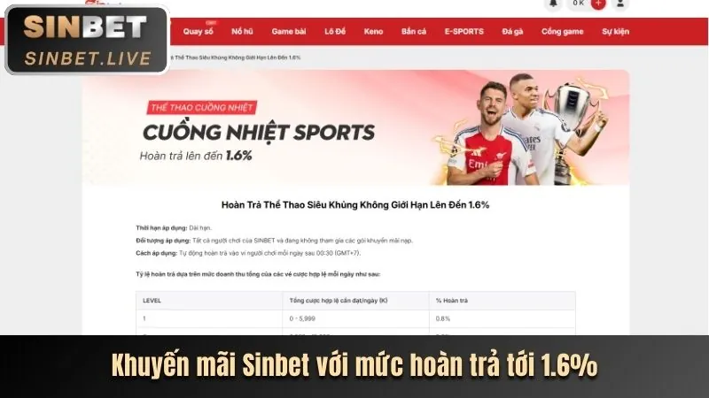 Đội ngũ hỗ trợ khách hàng 24/7 của 268bet